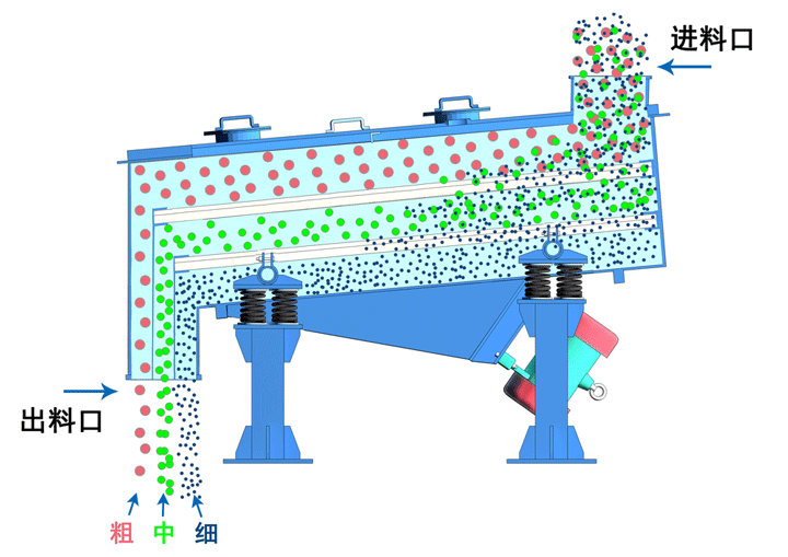 振動篩設備原理